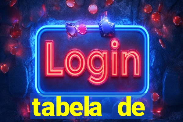 tabela de porcentagem dos slots